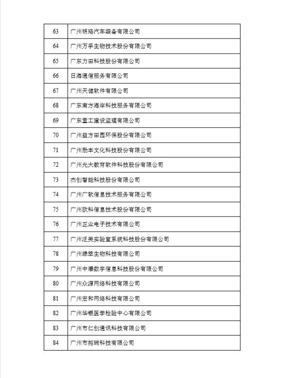 榮獲黃埔區(qū)、廣州開(kāi)發(fā)區(qū)2017年度瞪羚企業(yè)