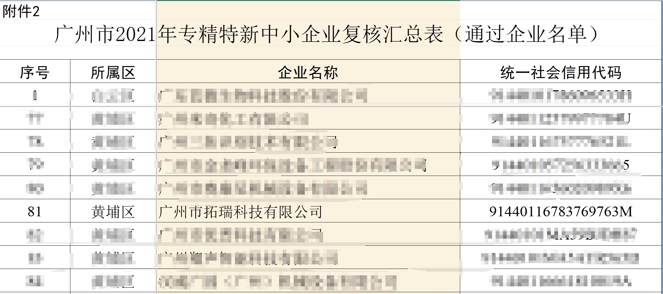 拓瑞科技順利通過(guò)“廣東省專(zhuān)精特新中小企業(yè)”復(fù)核評(píng)定